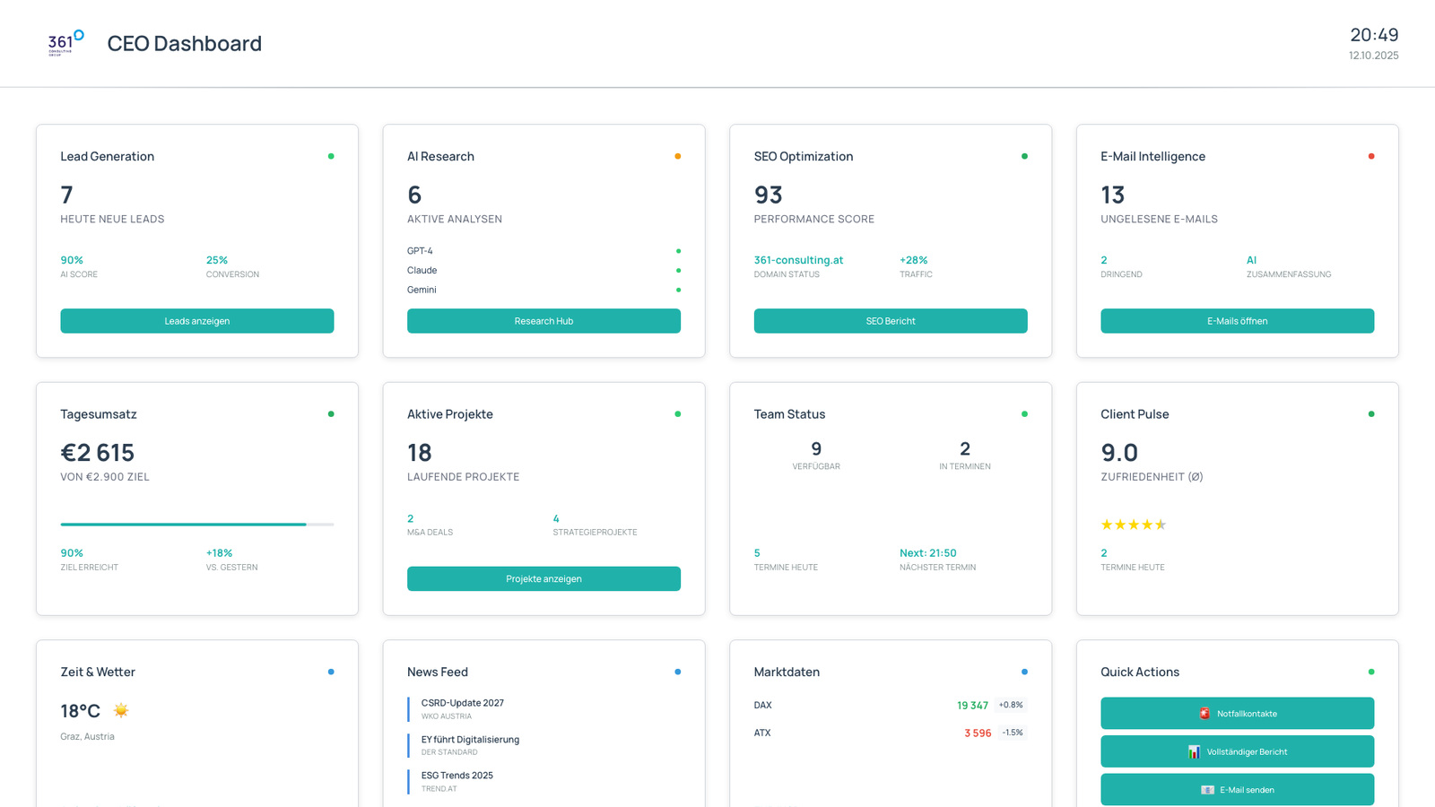 AI Business Coach — Dashboard-Prototyp · Beispieldaten