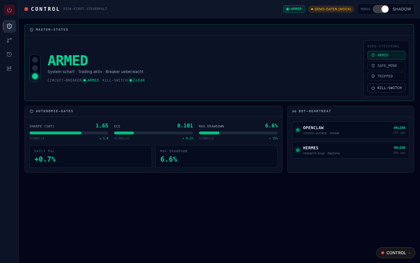 Trading-Cockpit — Analyse-Demo · keine echten Orders